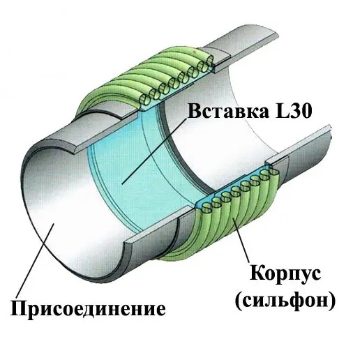 Ayvaz L30 DN 25-300 Сильфонный компенсатор под приварку с внутренней вставкой КВиП в Владивостоку