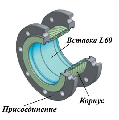 Ayvaz L60 DN 50-300 Компенсатор сильфонный фланцевый с внутренней вставкой КВиП в Владивостоку